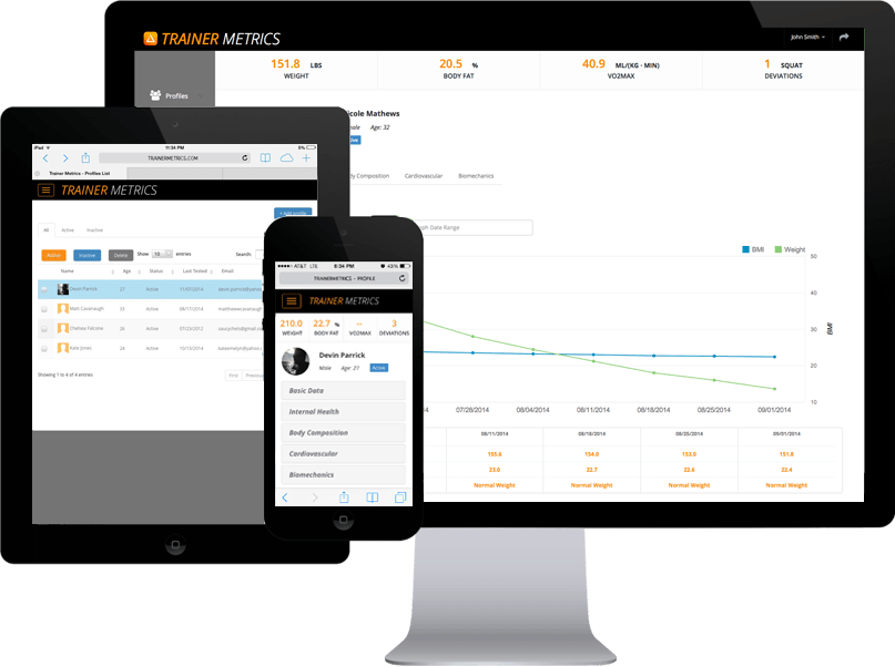 Results Measurement